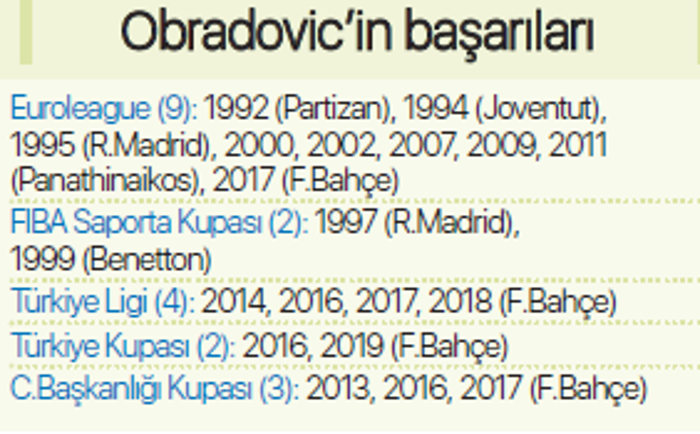 Anadolu Efes - Fenerbahçe Beko serisinde final zamanı