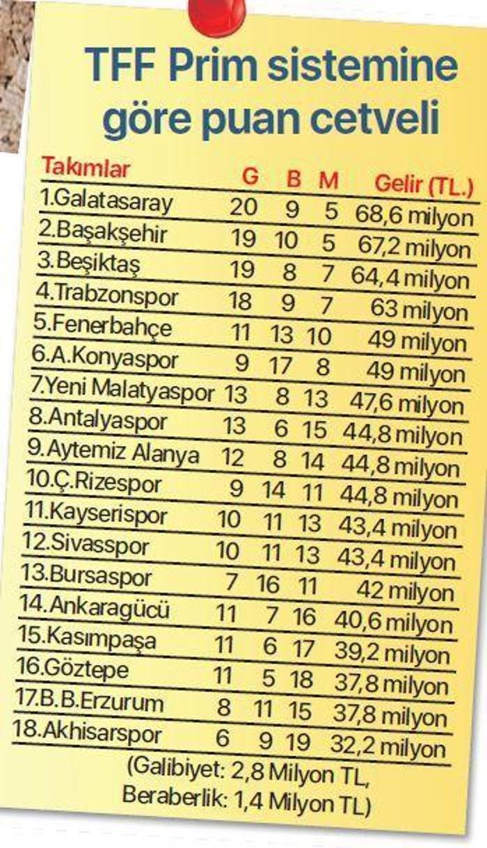 2018-2019 Süper Lig sezon panaroması Yılın 11inden kimler var