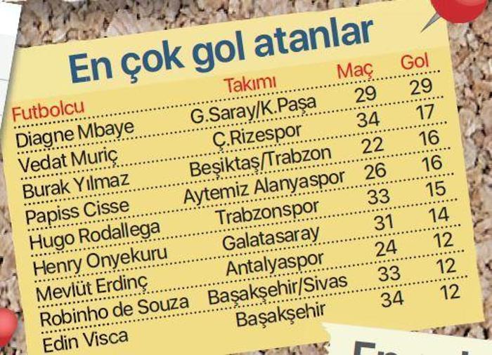 2018-2019 Süper Lig sezon panaroması Yılın 11inden kimler var