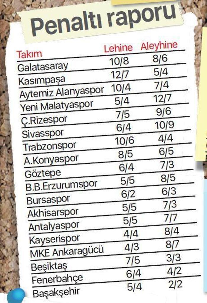 2018-2019 Süper Lig sezon panaroması Yılın 11inden kimler var