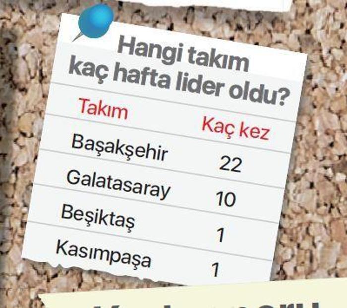2018-2019 Süper Lig sezon panaroması Yılın 11inden kimler var