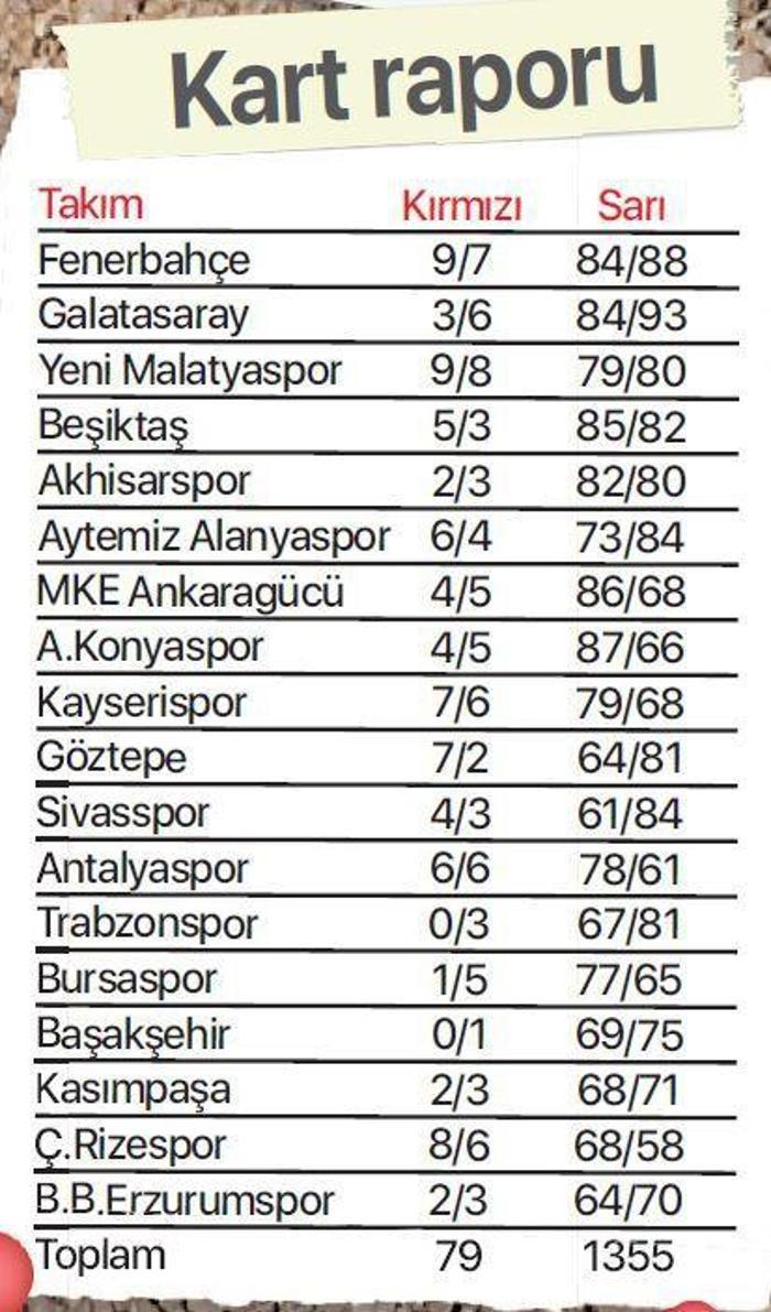 2018-2019 Süper Lig sezon panaroması Yılın 11inden kimler var