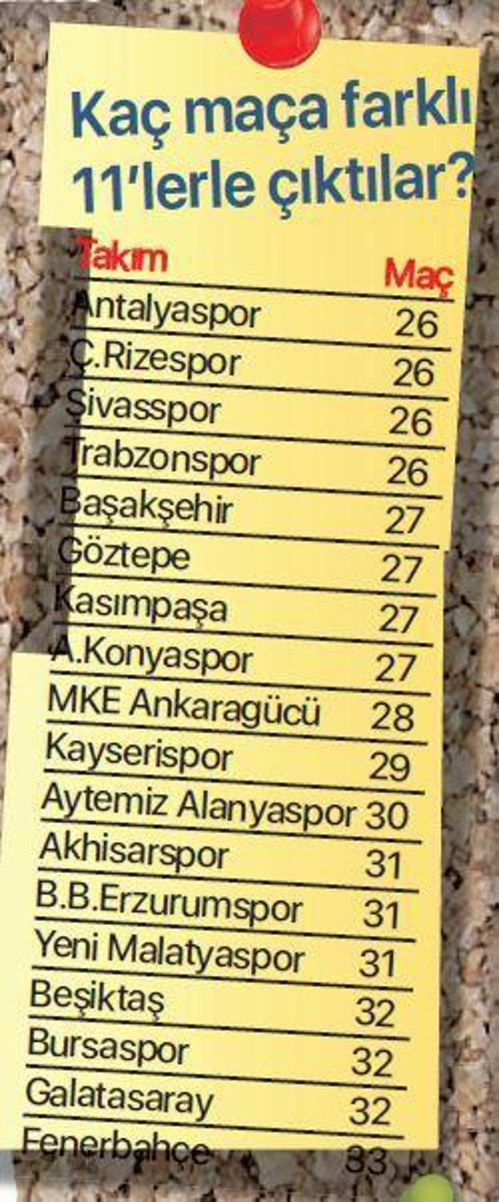 2018-2019 Süper Lig sezon panaroması Yılın 11inden kimler var