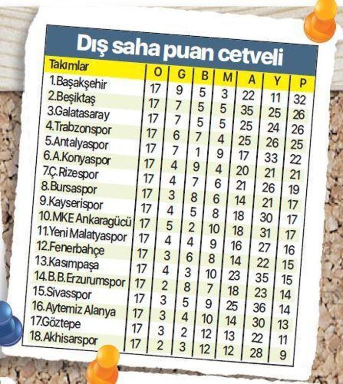 2018-2019 Süper Lig sezon panaroması Yılın 11inden kimler var