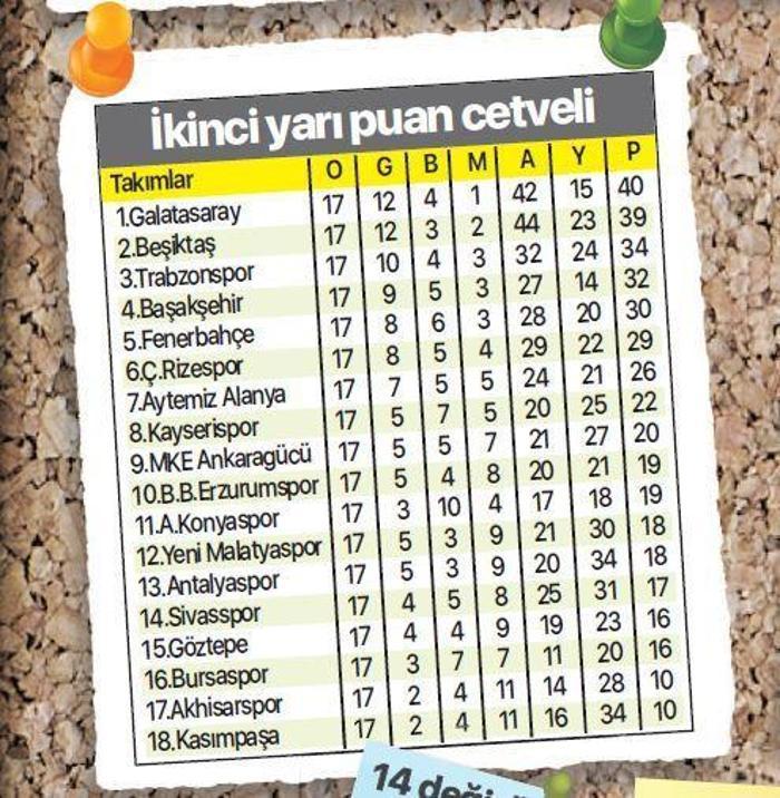 2018-2019 Süper Lig sezon panaroması Yılın 11inden kimler var