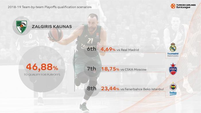 Fenerbahçenin rakibi olma noktasında iddialı ekipler: Zalgiris ve AX Olimpia Milan