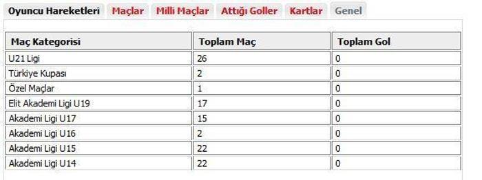 Fenerbahçe gençlere emanet