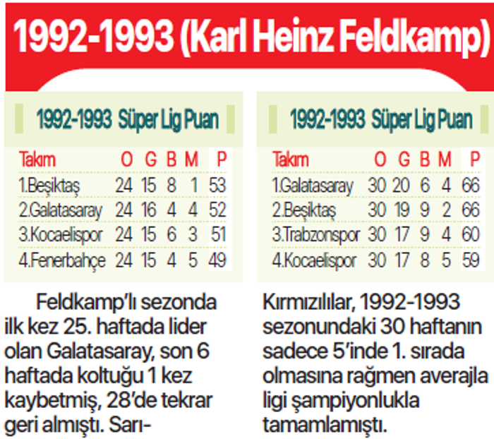 Yaparsa Aslan yapar