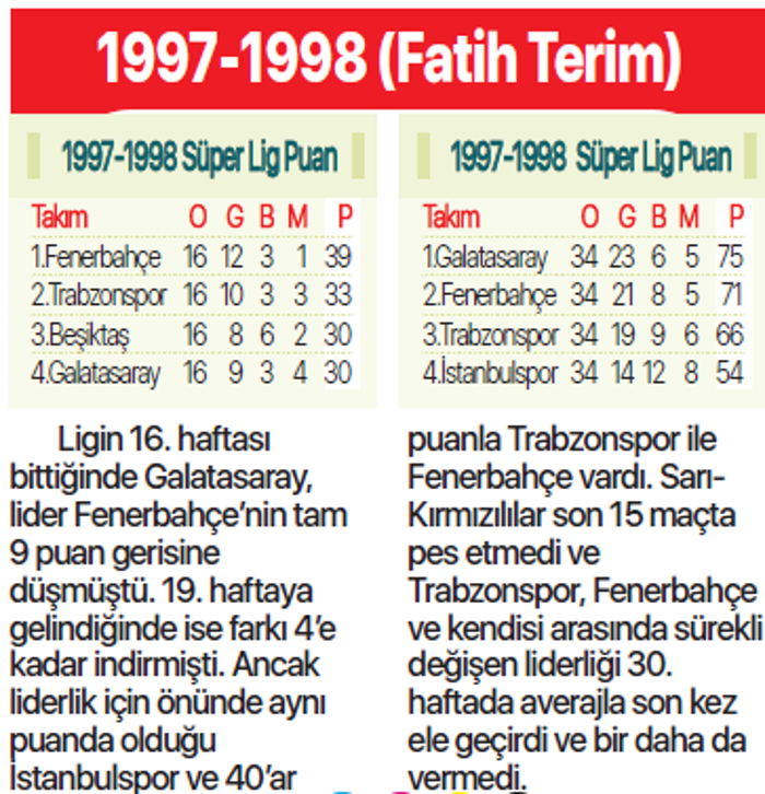 Yaparsa Aslan yapar