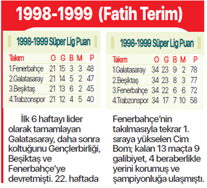 Yaparsa Aslan yapar