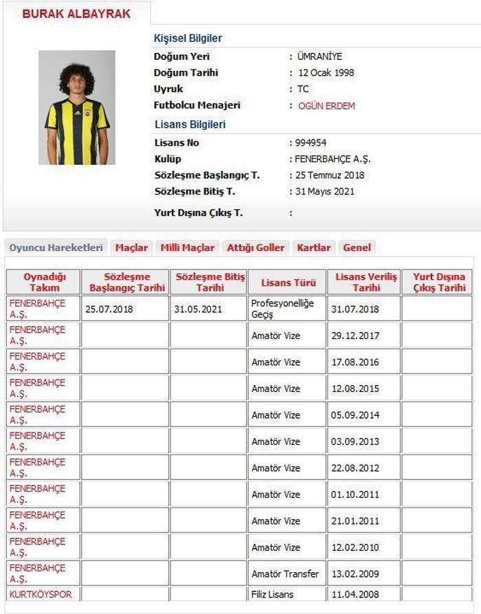 Fenerbahçe gençlere emanet