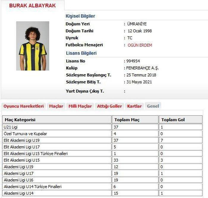 Fenerbahçe gençlere emanet