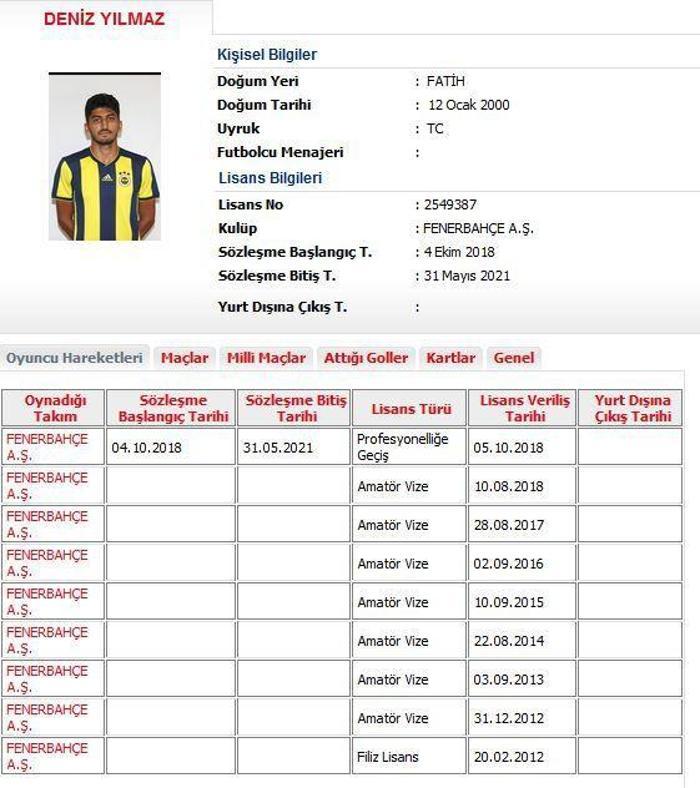 Fenerbahçe gençlere emanet