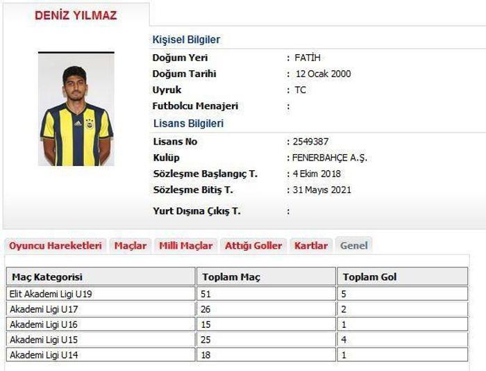 Fenerbahçe gençlere emanet