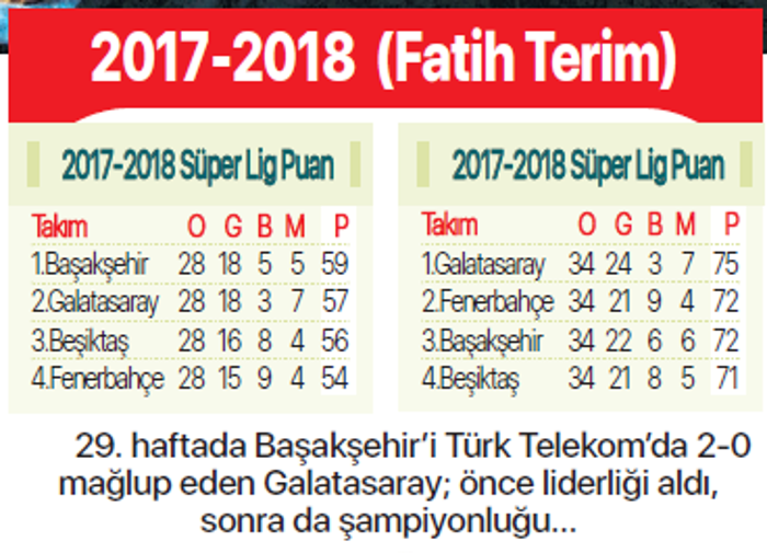 Yaparsa Aslan yapar