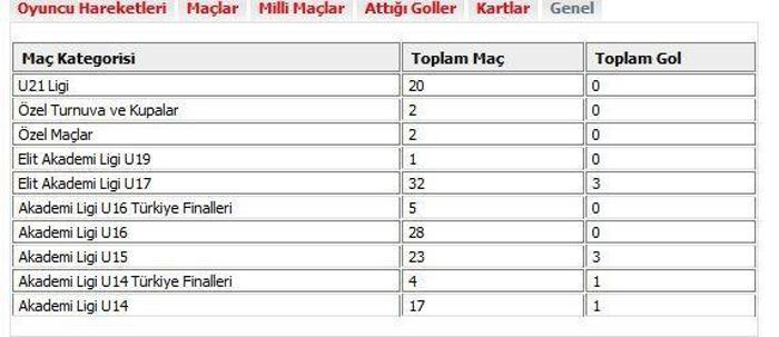 Fenerbahçe gençlere emanet