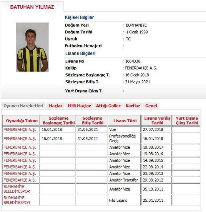 Fenerbahçe gençlere emanet