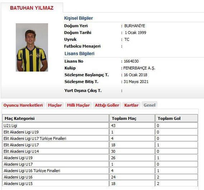 Fenerbahçe gençlere emanet