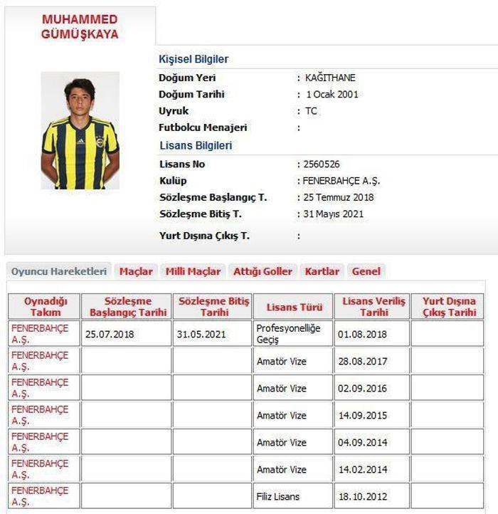 Fenerbahçe gençlere emanet