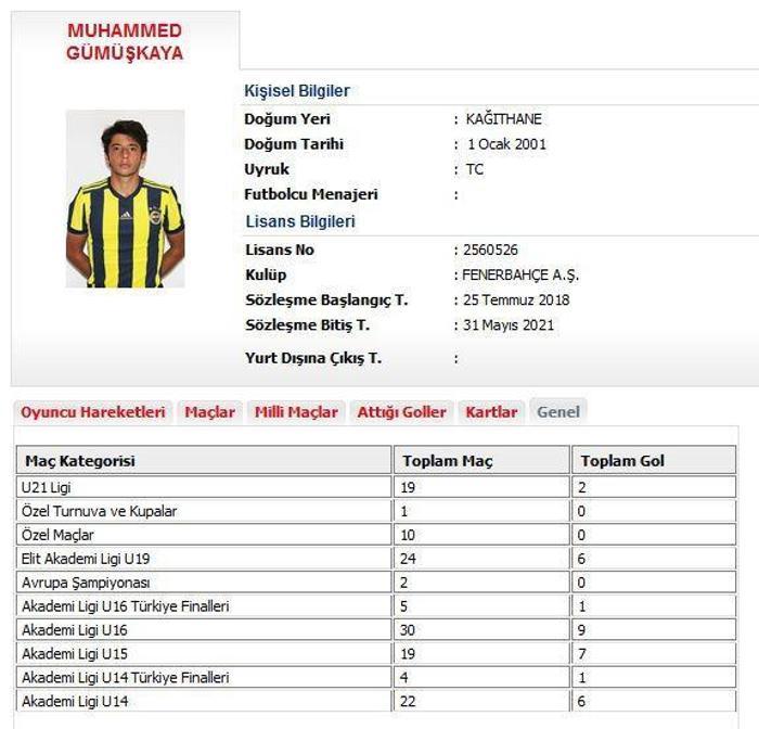 Fenerbahçe gençlere emanet