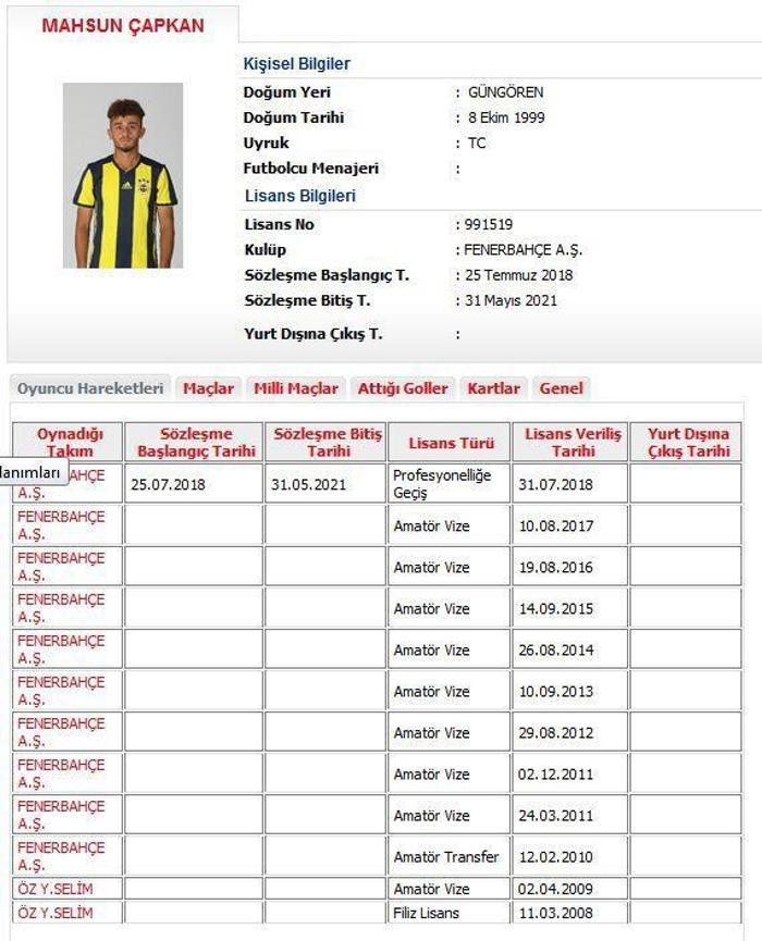 Fenerbahçe gençlere emanet