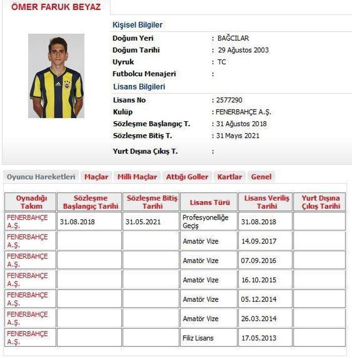 Fenerbahçe gençlere emanet