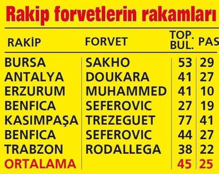 Galatasarayda 10 milyon euroluk hayalet: Mbaye Diagne