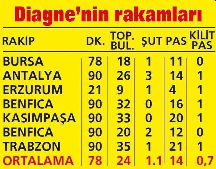 Galatasarayda 10 milyon euroluk hayalet: Mbaye Diagne