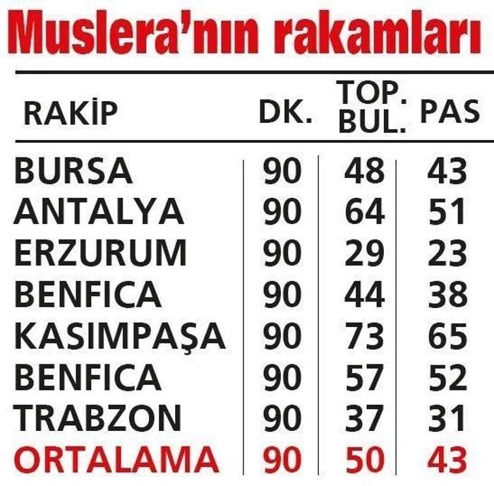 HANGİSİ HÜCUM OYUNCUSU