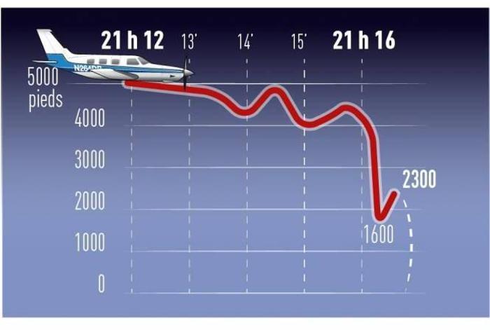 Salanın düşen uçağına dair ilk rapor ortaya çıktı