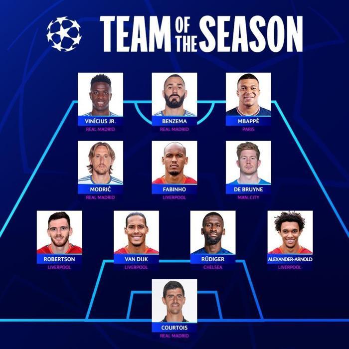 UEFA Şampiyonlar Liginde sezonun en iyi 11i belli oldu