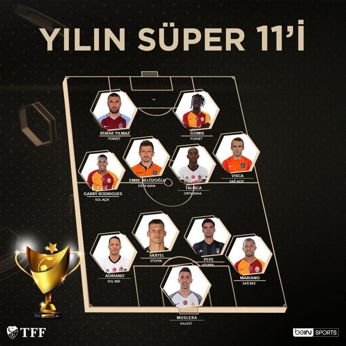 Yılın Süper 11i