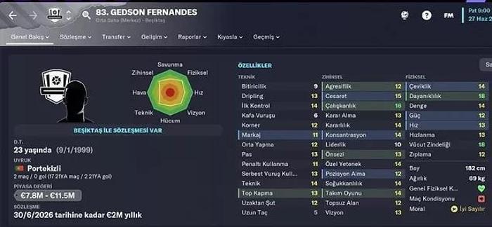 FM 2023 çıktı İşte dört büyüklerde forma giyen yıldız isimlerin profilleri...