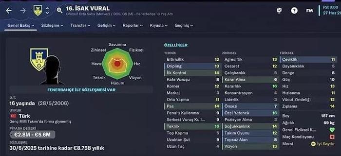 FM 2023 çıktı İşte dört büyüklerde forma giyen yıldız isimlerin profilleri...