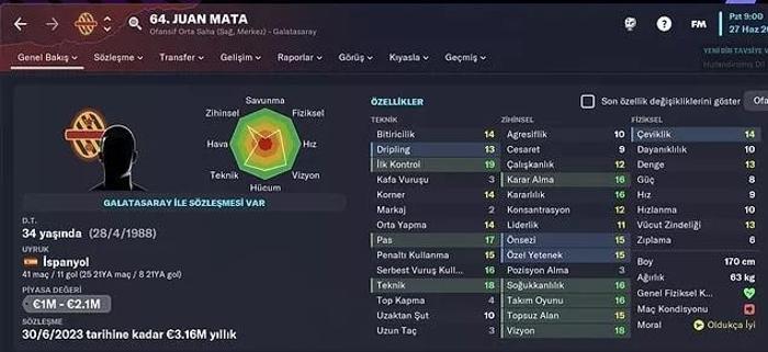 FM 2023 çıktı İşte dört büyüklerde forma giyen yıldız isimlerin profilleri...