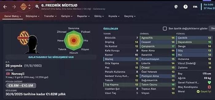 FM 2023 çıktı İşte dört büyüklerde forma giyen yıldız isimlerin profilleri...