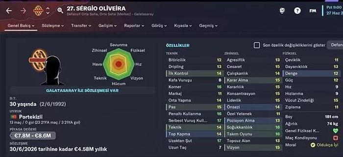 FM 2023 çıktı İşte dört büyüklerde forma giyen yıldız isimlerin profilleri...