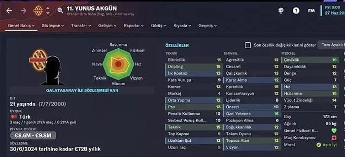FM 2023 çıktı İşte dört büyüklerde forma giyen yıldız isimlerin profilleri...