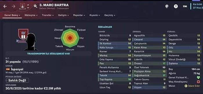 FM 2023 çıktı İşte dört büyüklerde forma giyen yıldız isimlerin profilleri...