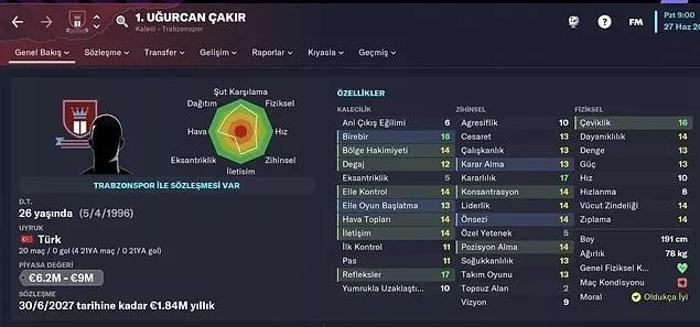 FM 2023 çıktı İşte dört büyüklerde forma giyen yıldız isimlerin profilleri...