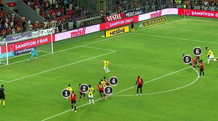 Trioda Göztepe - Fenerbahçe maçının tartışmalı pozisyonları değerlendirildi: Atlanan penaltı, verilen penaltı, iptal edilen gol, kırmızı kart beklenen an...