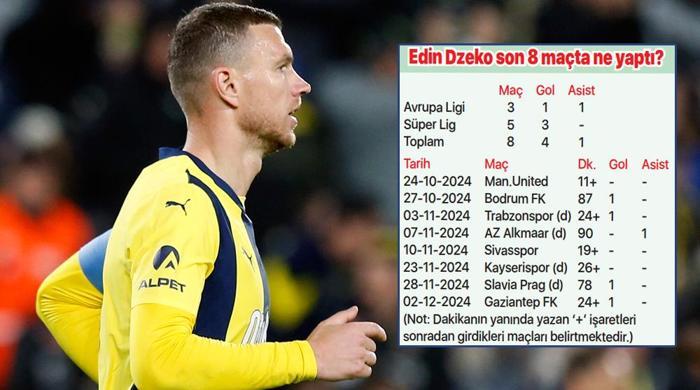 DZEKO YİNE BİLDİĞİMİZ GİBİ