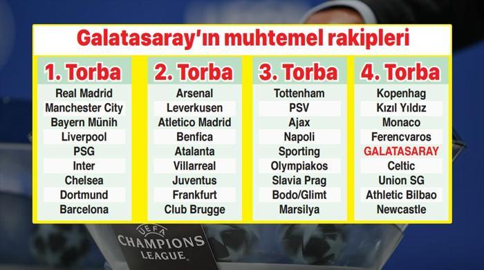 Kura 28 Ağustosta