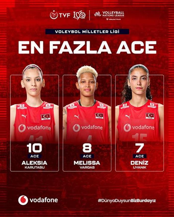 Filenin Sultanlarının VNL ilk iki hafta karnesi Enler listesine Yaprak Erkek, Hande Baladın ve Alexia Carutasu damgası