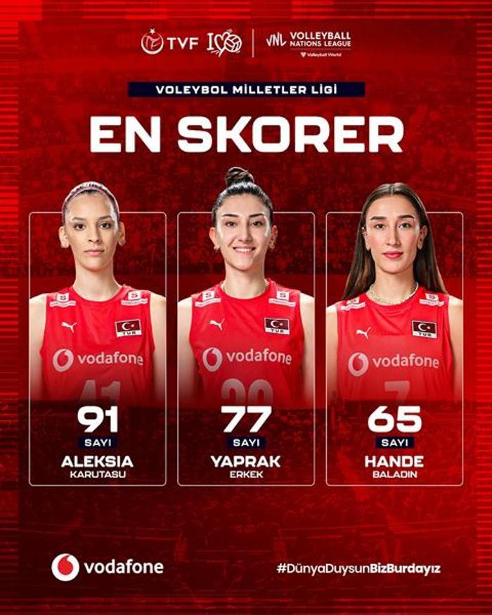 EN SKORER ALEXİA