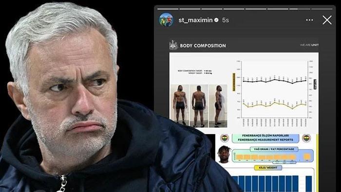 Fenerbahçe ile yollarını ayıran Mourinhonun Türkiye macerasına damga vuran olaylar | Irkçılık suçlaması, Okan Buruk kavgası...
