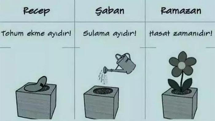 Üç Aylar Mesajları 2026 - En güzel, resimli, uzun, kısa, yeni, ayetli ve hadisli 3 aylar başlangıcı mübarek olsun tebrik sözleri