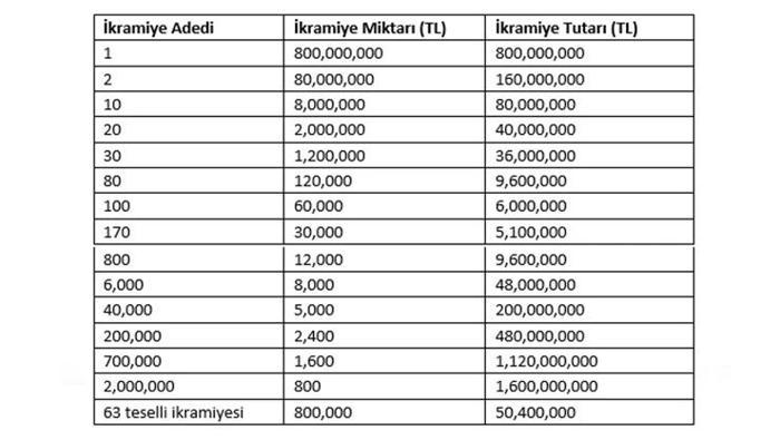 Milli piyango sonuçları 2026 ve yılbaşı bilet sorgulama ekranı Fanatik’te olacak Online amorti ve büyük ikramiye kazanan numaralar ile sıralı tam liste