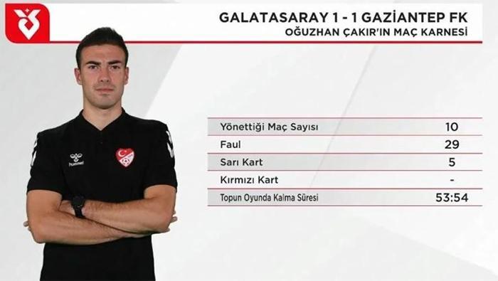 Galatasaray - Gaziantep FK maçının tartışmalı pozisyonlarına Trio noktayı koydu: Oyundan ihraç edilmeliydi