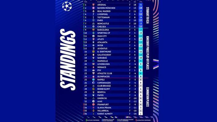 ALINAN SONUÇLARIN ARDINDAN PUAN DURUMU